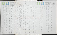 34 - 張愛玲致宋鄺文美及宋淇信件 (1963年5月18日) = Letter from Eileen Chang to Mae Fong Soong and Stephen Soong (18 May 1963)