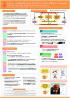 Explore Hong Kong young adults' perception of Big Waster social media campaigns of environmental protection = 探討香港年輕人對「大嘥鬼」社交媒體環保企劃宣傳的看法