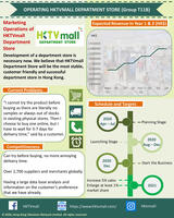 Marketing operations of HKTVmall department store