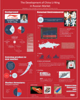 The development of China Li-Ning in Russian market