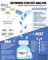 Enterprise strategy analysis : Shanghai Fosun Pharmaceutical (Group) Co., Ltd.
