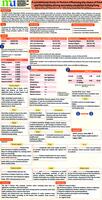 A correlational study on factors influencing the choice of food and food habits among secondary students in Hong Kong