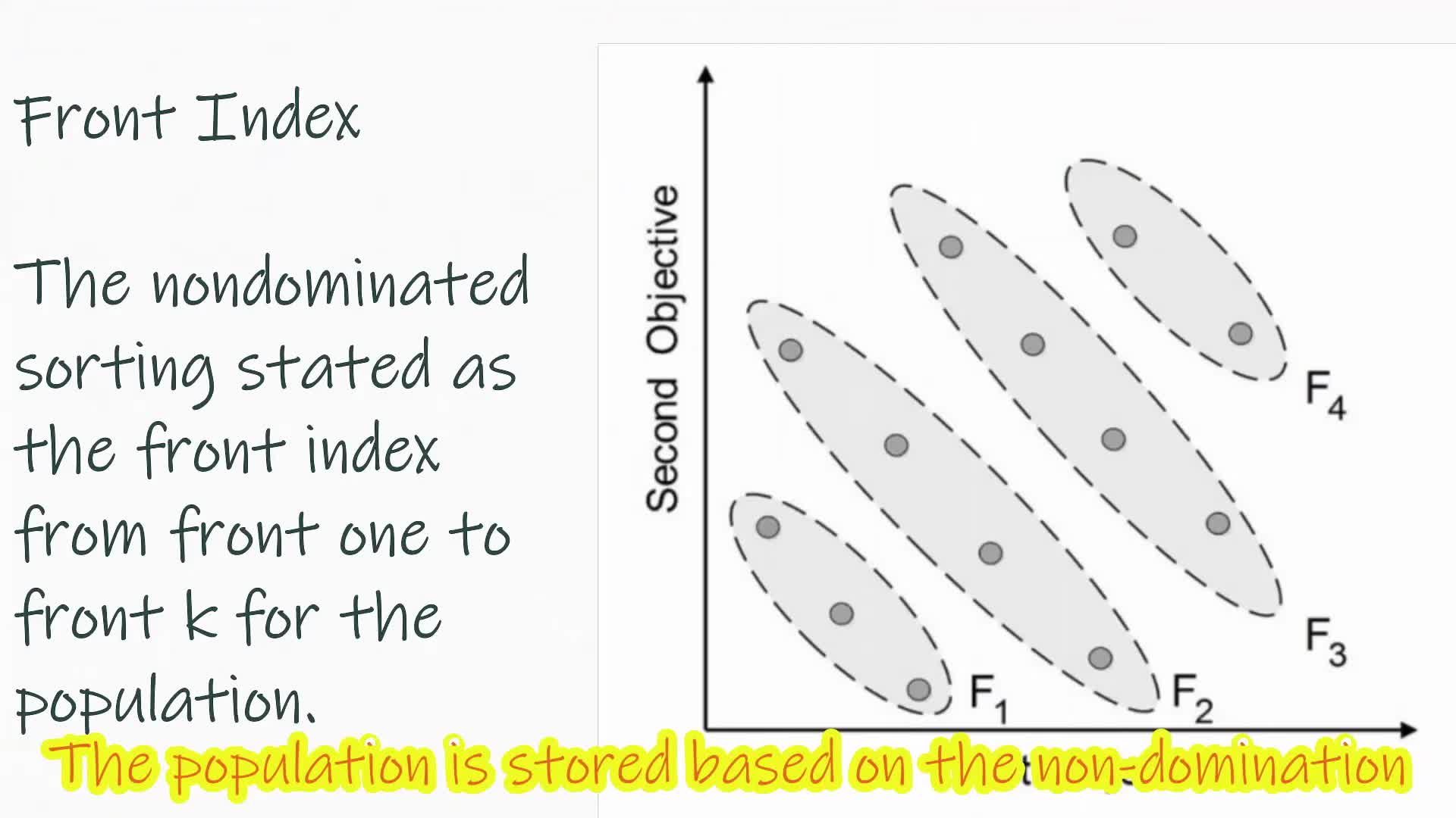 An investigation of multi-objective particle swarm optimization algorithm for better performance and its application to signalized traffic problem