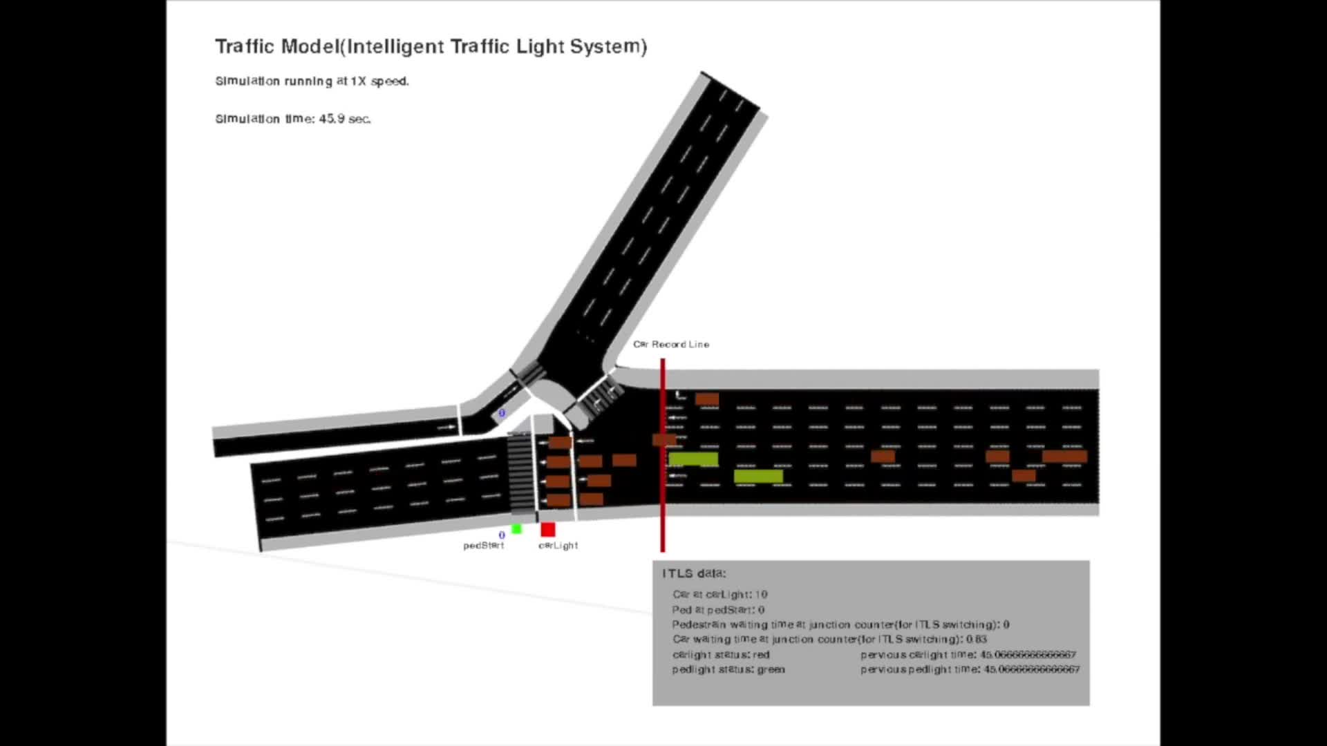 Intelligent traffic light system for Hong Kong traffic network